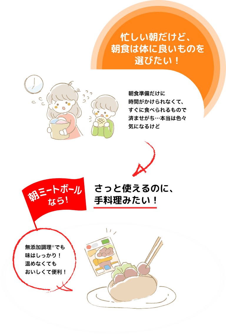 「忙しい朝だけど、朝食は体に良いものを選びたい！」「朝食準備だけに時間がかけられなくて、すぐに食べられるもので済ませがち…本当は色々気になるけど」→朝ミートボールなら！さっと使えるのに、手料理みたい！「無添加調理※でも味はしっかり！温めなくてもおいしくて便利！」