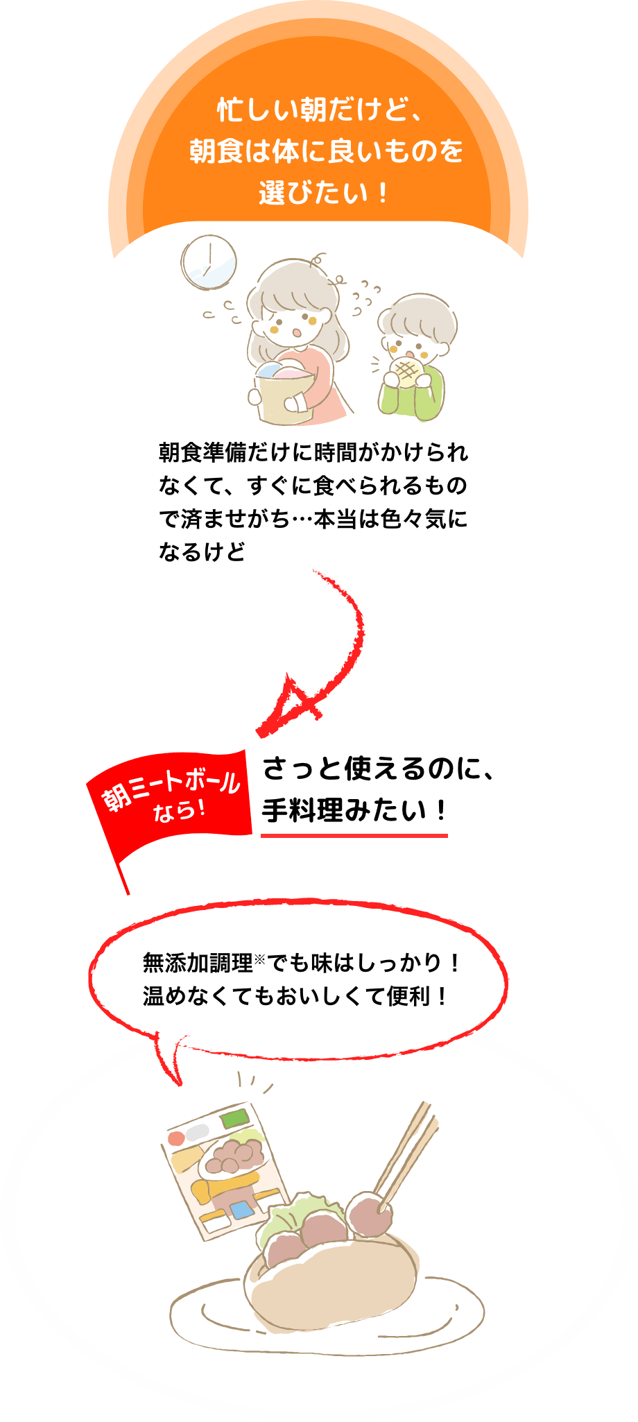 「忙しい朝だけど、朝食は体に良いものを選びたい！」「朝食準備だけに時間がかけられなくて、すぐに食べられるもので済ませがち…本当は色々気になるけど」→朝ミートボールなら！さっと使えるのに、手料理みたい！「無添加調理※でも味はしっかり！温めなくてもおいしくて便利！」